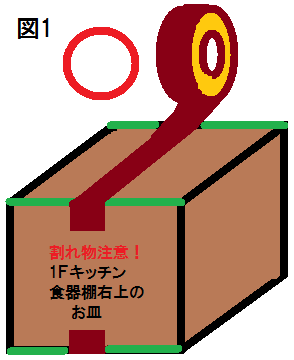 ダンボール図
