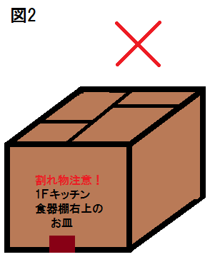 ダンボール図2